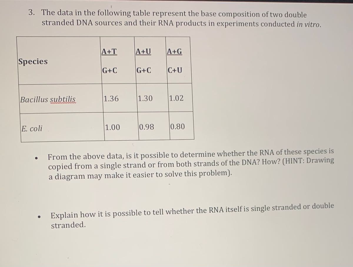 3. The data in the following table represent the base composition of two double
stranded DNA sources and their RNA products in experiments conducted in vitro.
A+T
A+U
A+G
Species
G+C
G+C
C+U
Bacillus subtilis
1.36
|1.30
1.02
E. coli
1.00
|0.98
0.80
From the above data, is it possible to determine whether the RNA of these species is
copied from a single strand or from both strands of the DNA? How? (HINT: Drawing
a diagram may make it easier to solve this problem).
Explain how it is possible to tell whether the RNA itselfis single stranded or double
stranded.
