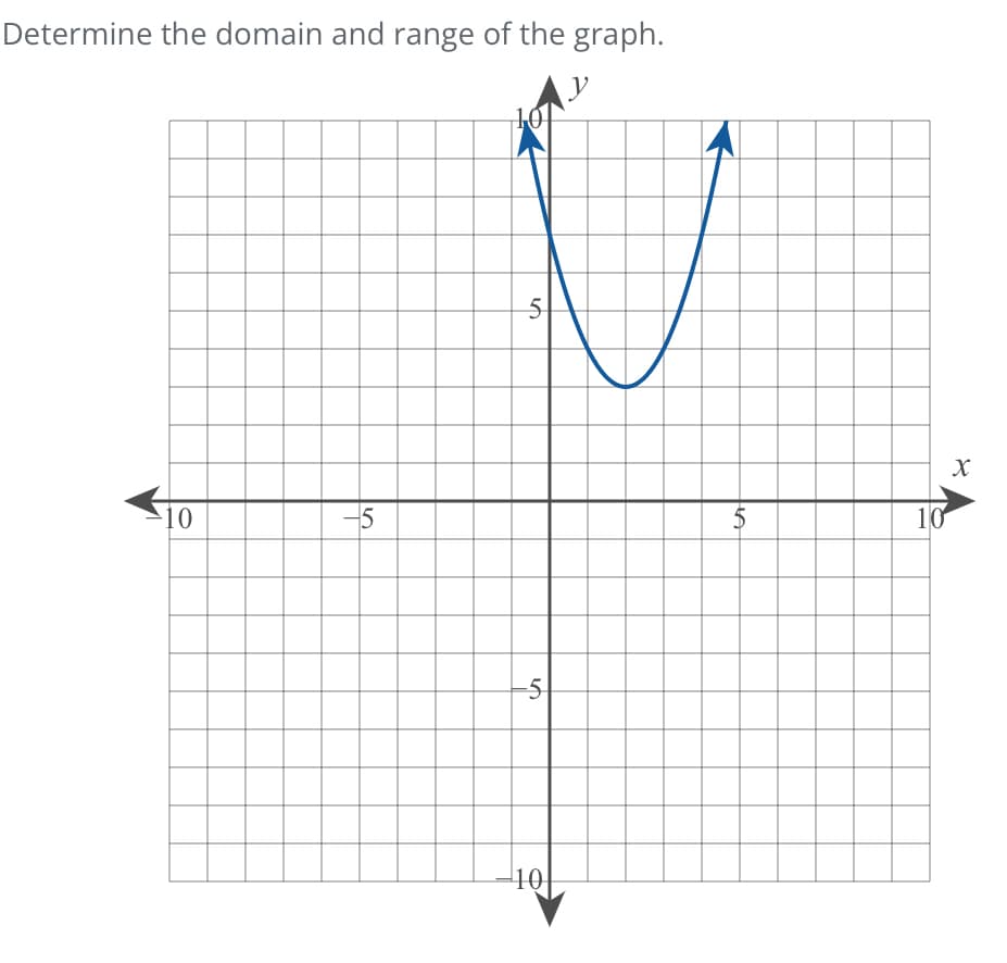 Determine the domain and range of the graph.
y
10
-5
5
-5
10
5
10
X