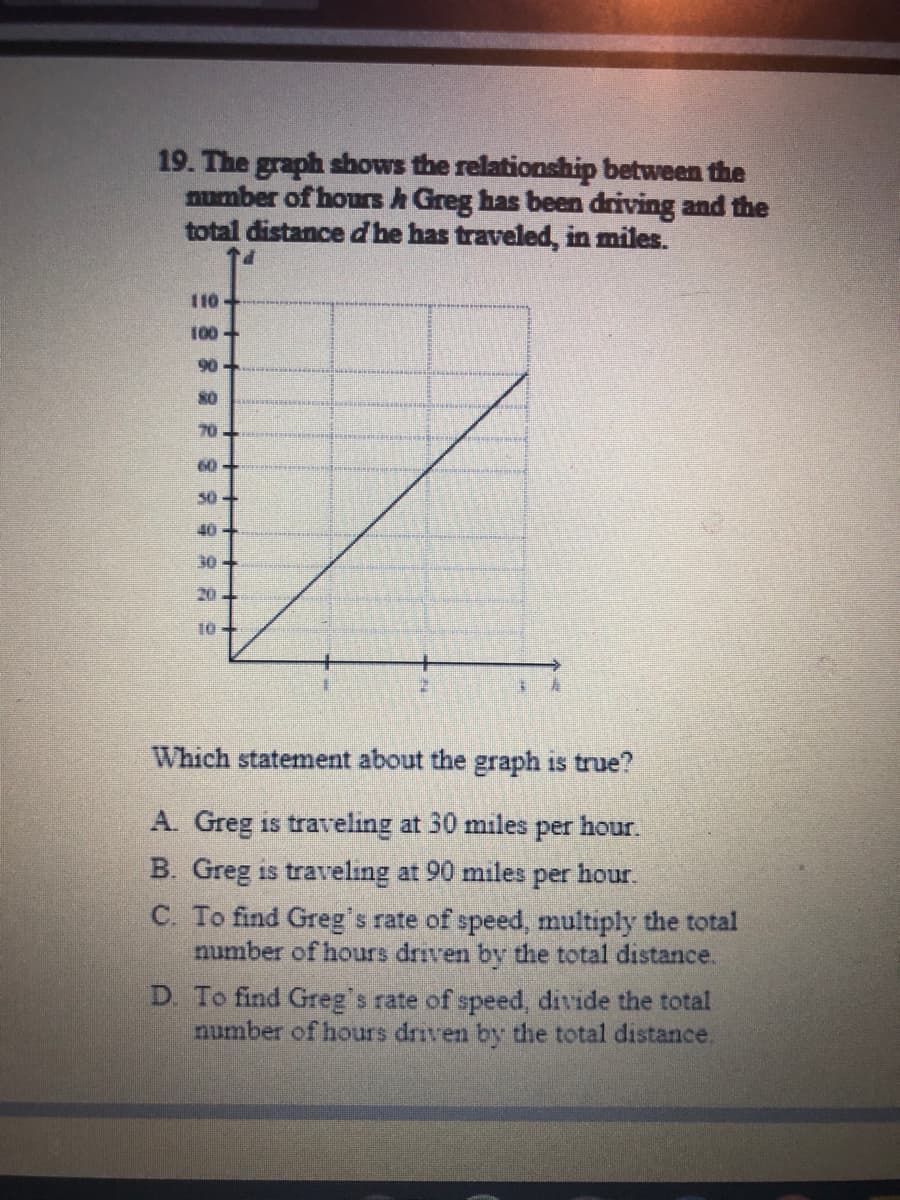 19. The graph shows the relationship between the
number of hours h Greg has been driving and the
total distance d he has traveled, in miles.
110
100 +
90
80
70
60
30-+
40+
30+
20
Which statement about the graph is true?
A. Greg is traveling at 30 miles
per
hour.
B. Greg is traveling at 90 miles per hour.
C. To find Greg's rate of speed, multiply the total
number of hours driven by the total distance.
D. To find Greg's rate of speed, divide the total
number of hours driven by the total distance.
