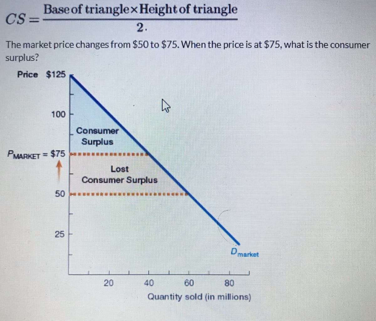 Base of trianglexHeight of triangle
CS =
2.
The market price changes from $50 to $75. When the price is at $75, what is the consumer
surplus?
Price $125
100
Consumer
Surplus
PMARKET = $75
Lost
Consumer Surplus
50
25
Dmarket
40
60
80
Quantity sold (in millions)
20
