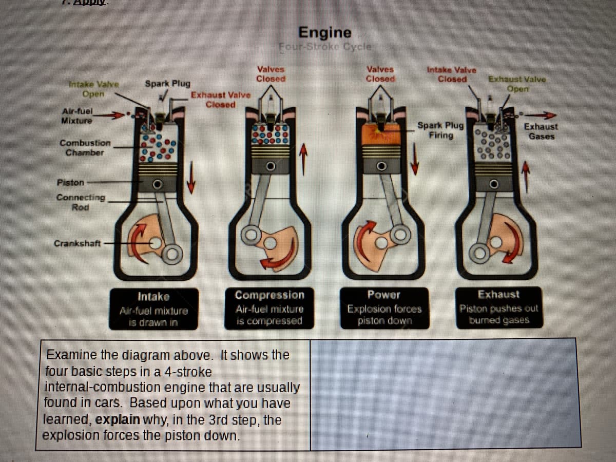 Engine
Four-Stroke Cycle
Valves
Closed
Valves
Closed
Intake Valve
Closed
Intake Valve
Open
Exhaust Valve
Open
Spark Plug
Exhaust Valve
Closed
Air-fuel
Mixture
Spark Plug
Firing
Exhaust
Gases
Combustion
Chamber
Piston
Connecting
Rod
Crankshaft
Intake
Compression
Power
Exhaust
Piston pushes out
burned gases
Air-fuel mixture
Explosion forces
Air-fuel mixture
is drawn in
is compressed
piston down
Examine the diagram above. It shows the
four basic steps in a 4-stroke
internal-combustion engine that are usually
found in cars. Based upon what you have
learned, explain why, in the 3rd step, the
explosion forces the piston down.
