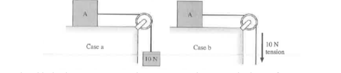 Case
Case b
10 N
a
tension
10N
