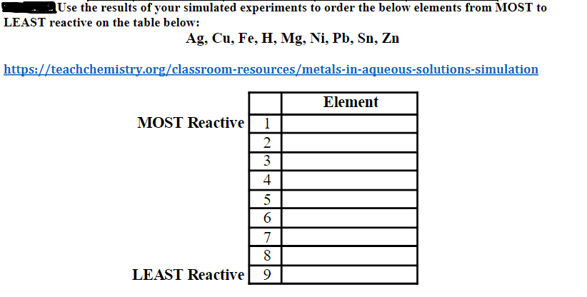 Use the results of your simulated experiments to order the below elements from MOST to
LEAST reactive on the table below:
Ag, Cu, Fe, H, Mg, Ni, Pb, Sn, Zn
https://teachchemistry.org/classroom-resources/metals-in-aqueous-solutions-simulation
Element
MOST Reactive
1
2
3
4
5
7
8
LEAST Reactive
9
