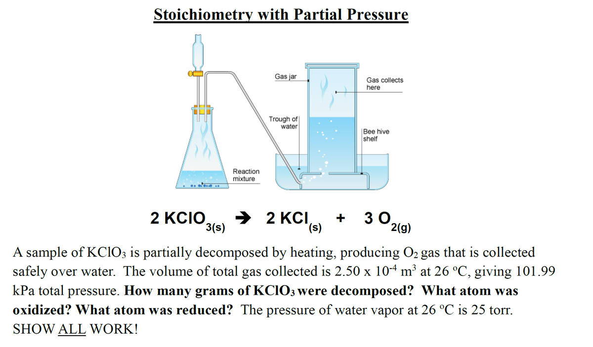 Stoichiometry with Partial Pressure
Gas jar
Gas collects
here
Trough of
water
Bee hive
shelf
Reaction
mixture
2 KCIO,
3(s)
+
> 2 KCI
(s),
30
2(g)
A sample of KCIO3 is partially decomposed by heating, producing O2 gas that is collected
safely over water. The volume of total gas collected is 2.50 x 10-4 m³ at 26 °C, giving 101.99
kPa total pressure. How many grams of KCIO3 were decomposed? What atom was
oxidized? What atom was reduced? The pressure of water vapor at 26 °C is 25 torr.
SHOW ALL WORK!
