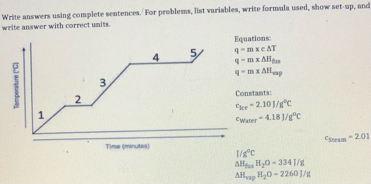 Write answers using complete sentences. For problems, list variables, write formula used, show set-up, and
write answer with correct units.
Equations:
q= m xc AT
q m x AHAIS
4
5/
q = m x AHvap
Constants:
1
CIce = 2.10 J/g°C
%3D
CWater = 4.18 J/g°C
Time (minutes)
CSteam
= 2.01
J/g°C
AHfus H20 = 334 J/g
AHvap H20 = 2260J/g
Temperature ("C)

