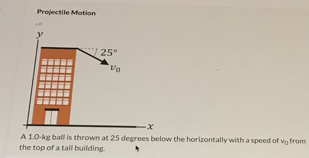 Projectile Motion
v.B
y
25°
A 1.0-kg ball is thrown at 25 degrees below the horizontally with a speed of vo from
the top of a tall building.
