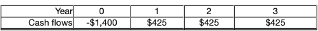 Year
Cash flows
2
3
-$1,400
$425
$425
$425
