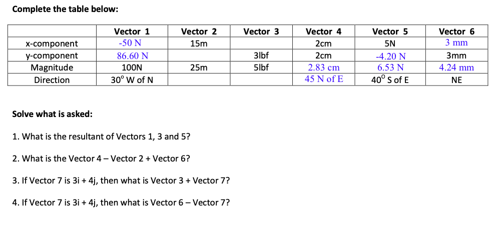 Complete the table below:
Vector 1
Vector 2
Vector 3
Vector 4
Vector 5
Vector 6
x-component
-50 N
15m
2cm
5N
3 mm
86.60 N
3lbf
2cm
3mm
y-component
Magnitude
-4.20 N
6.53 N
40° s of E
100N
25m
5lbf
2.83 cm
4.24 mm
Direction
30° W of N
45 N of E
NE
Solve what is asked:
1. What is the resultant of Vectors 1, 3 and 5?
2. What is the Vector 4 - Vector 2 + Vector 6?
3. If Vector 7 is 3i + 4j, then what is Vector 3 + Vector 7?
4. If Vector 7 is 3i + 4j, then what is Vector 6 - Vector 7?
