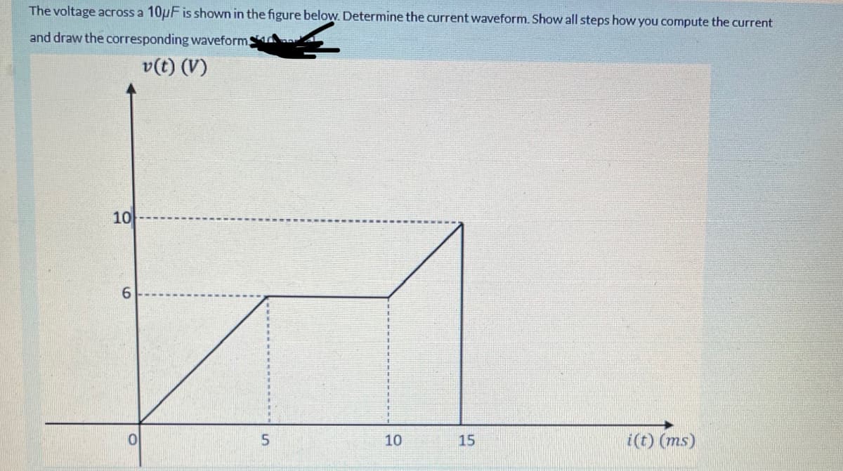 The voltage across a 10µF is shown in the figure below. Determine the current waveform. Show all steps how you compute the current
and draw the corresponding waveforms
v(t) (V)
10
10
15
i(t) (ms)
