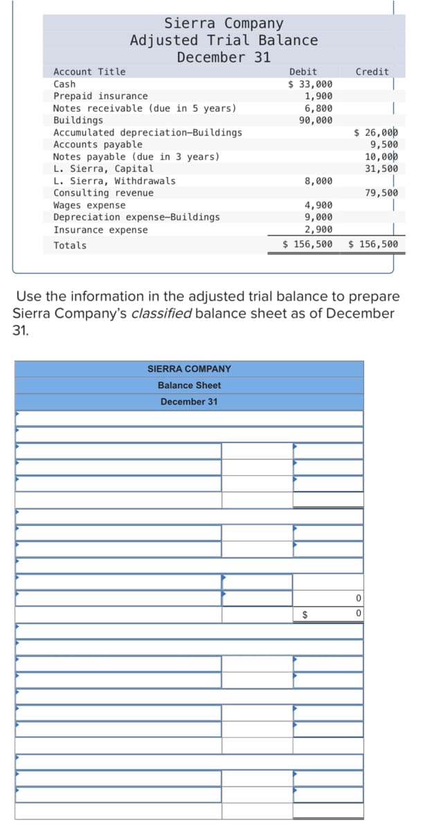 Sierra Company
Adjusted Trial Balance
December 31
Account Title
Debit
Credit
Cash
$ 33,000
Prepaid insurance
1,900
6,800
Notes receivable (due in 5 years)
Buildings
90,000
$ 26,000
Accumulated depreciation-Buildings
Accounts payable
9,500
Notes payable (due in 3 years)
10,000
L. Sierra, Capital
31,500
L. Sierra, Withdrawals
8,000
79,500
Consulting revenue
Wages expense
4,900
9,000
Depreciation expense-Buildings
Insurance expense
2,900
Totals
$ 156,500 $ 156,500
Use the information in the adjusted trial balance to prepare
Sierra Company's classified balance sheet as of December
31.
SIERRA COMPANY
Balance Sheet
December 31
0
$
0