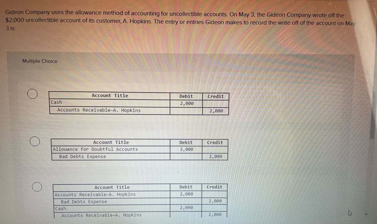 Gideon Company uses the allowance method of accounting for uncollectible accounts. On May 3, the Gideon Company wrote off the
$2,000 uncollectible account of its customer, A. Hopkins. The entry or entries Gideon makes to record the write off of the account on May
3 is:
Multiple Choice
Account Title
Credit
Debit
2,000
Cash
Accounts Receivable-A. Hopkins
2,000
Account Title
Debit
Credit
Allowance for Doubtful Accounts
2,000
Bad Debts Expense
2,000
Account Title
Debit
Credit
Accounts Receivable-A. Hopkins
2,000
Bad Debts Expense
2,000
Cash
2,000
Accounts Receivable-A. Hopkins.
2,000
4