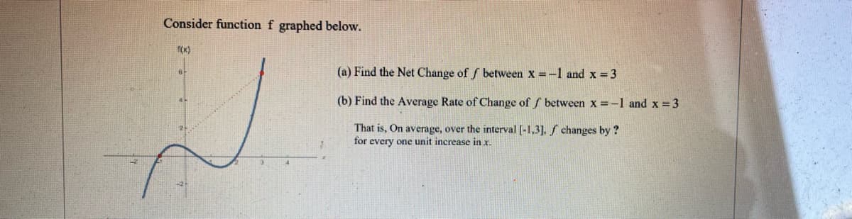 Consider function f graphed below.
(a) Find the Net Change of / between X =-1 and x = 3
(b) Find the Average Rate of Change of f between x =-1 and x =3
That is, On average, over the interval [-1,3]. f changes by ?
for every one unit increase in x.

