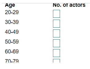 Age
No. of actors
20-29
30-39
40-49
50-59
60-69
70-79
