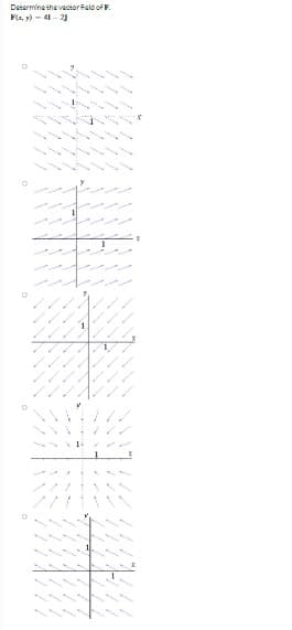 Determine the vecior feld of F.
F(1, y) - 41 - 2
1
