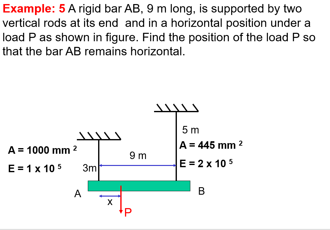 Example: 5 A rigid bar AB, 9 m long, is supported by two
vertical rods at its end and in a horizontal position under a
load P as shown in figure. Find the position of the load P so
that the bar AB remains horizontal.
5 m
A = 445 mm
2
%3D
A = 1000 mm 2
%3D
9 m
E = 1 x 10 5
3m
E 3D 2 х 105
%3D
A
В
X
