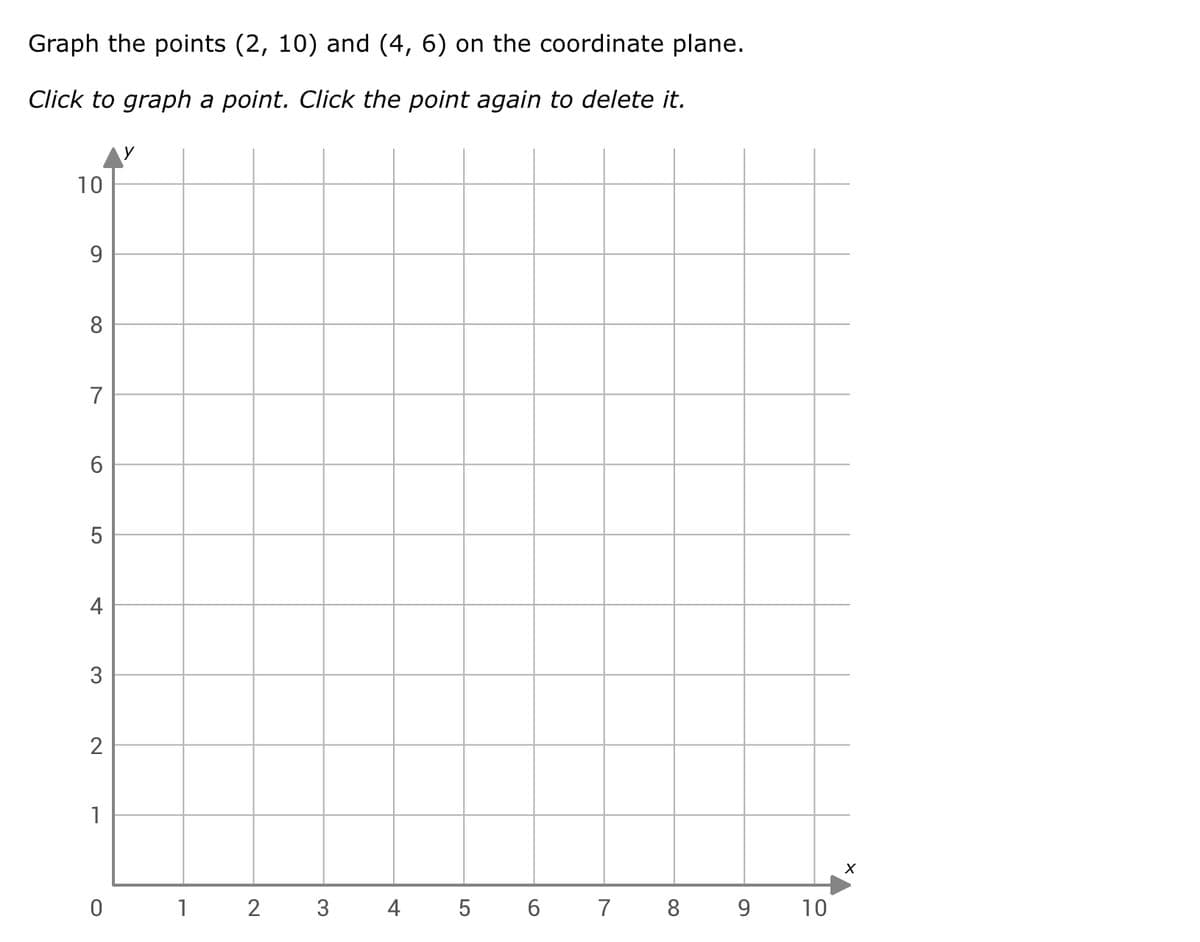 Graph the points (2, 10) and (4, 6) on the coordinate plane.
Click to graph a point. Click the point again to delete it.
10
9.
8
7
6.
5
4
3
2
1
1
2
3 4 5
6 7
8 9
10
LO

