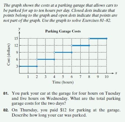 The graph shows the costs at a parking garage that allows cars to
be parked for up to ten hours per day. Closed dots indicate that
points belong to the graph and open dots indicate that points are
not part of the graph. Use the graph to solve Exercises 81–82.
Parking Garage Costs
15
12
3
1 2
9 10
3
4
5
6.
7.
8
9.
Time (hours)
81. You park your car at the garage for four hours on Tuesday
and five hours on Wednesday. What are the total parking
garage costs for the two days?
82. On Thursday, you paid $12 for parking at the garage.
Describe how long your car was parked.
Cost (dollars)
