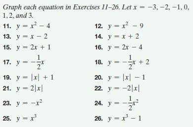 Graph each equation in Exercises 11-26. Let x = -3, -2, -1,0,
1,2, аnd 3.
11. у — х? — 4
12. у 3 х? — 9
13. у %3 х — 2
14. у — х + 2
15. у- 2х + 1
16. у— 2х — 4
1
17. у 3
18. у — —х + 2
19. у — |x +1
21. у — 2\x|
20. у— |x| — 1
22. у— -2|x|
23. у- -х?
24. у
25. у — х
26. у — х — 1
