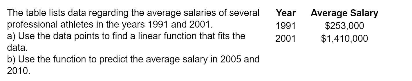 The table lists data regarding the average salaries of several
professional athletes in the years 1991 and 2001.
a) Use the data points to find a linear function that fits the
data.
Average Salary
$253,000
$1,410,000
Year
1991
2001
b) Use the function to predict the average salary in 2005 and
2010.
