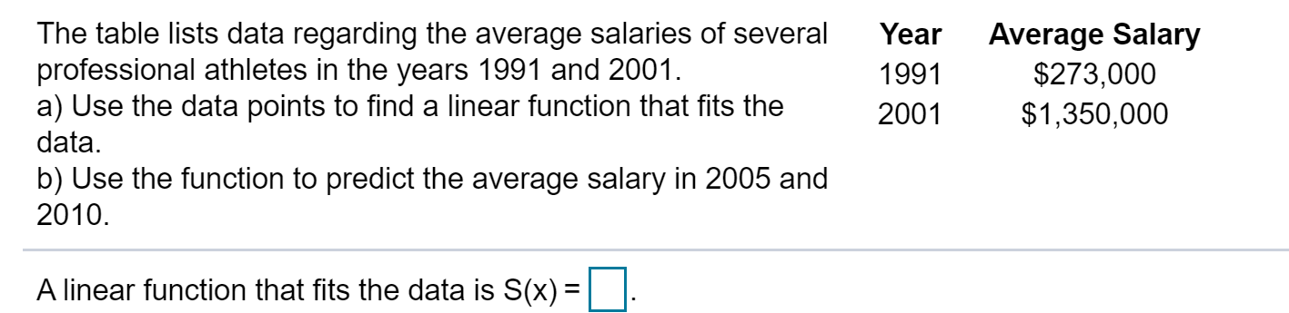 The table lists data regarding the average salaries of several
professional athletes in the years 1991 and 2001.
a) Use the data points to find a linear function that fits the
Year
Average Salary
$273,000
$1,350,000
1991
2001
data.
b) Use the function to predict the average salary in 2005 and
2010.
A linear function that fits the data is S(x) =
