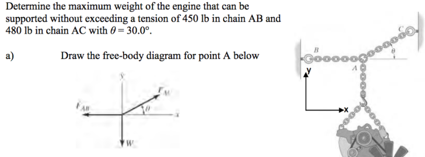 Determine the maximum weight of the engine that can be
supported without exceeding a tension of 450 lb in chain AB and
480 lb in chain AC with 0 = 30.0°.
B
а)
Draw the free-body diagram for point A below
Co000
