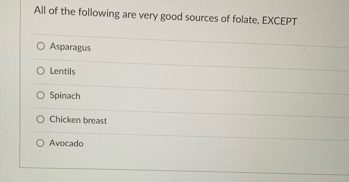 All of the following are very good sources of folate, EXCEPT
O Asparagus
O Lentils
O Spinach
O Chicken breast
O Avocado
