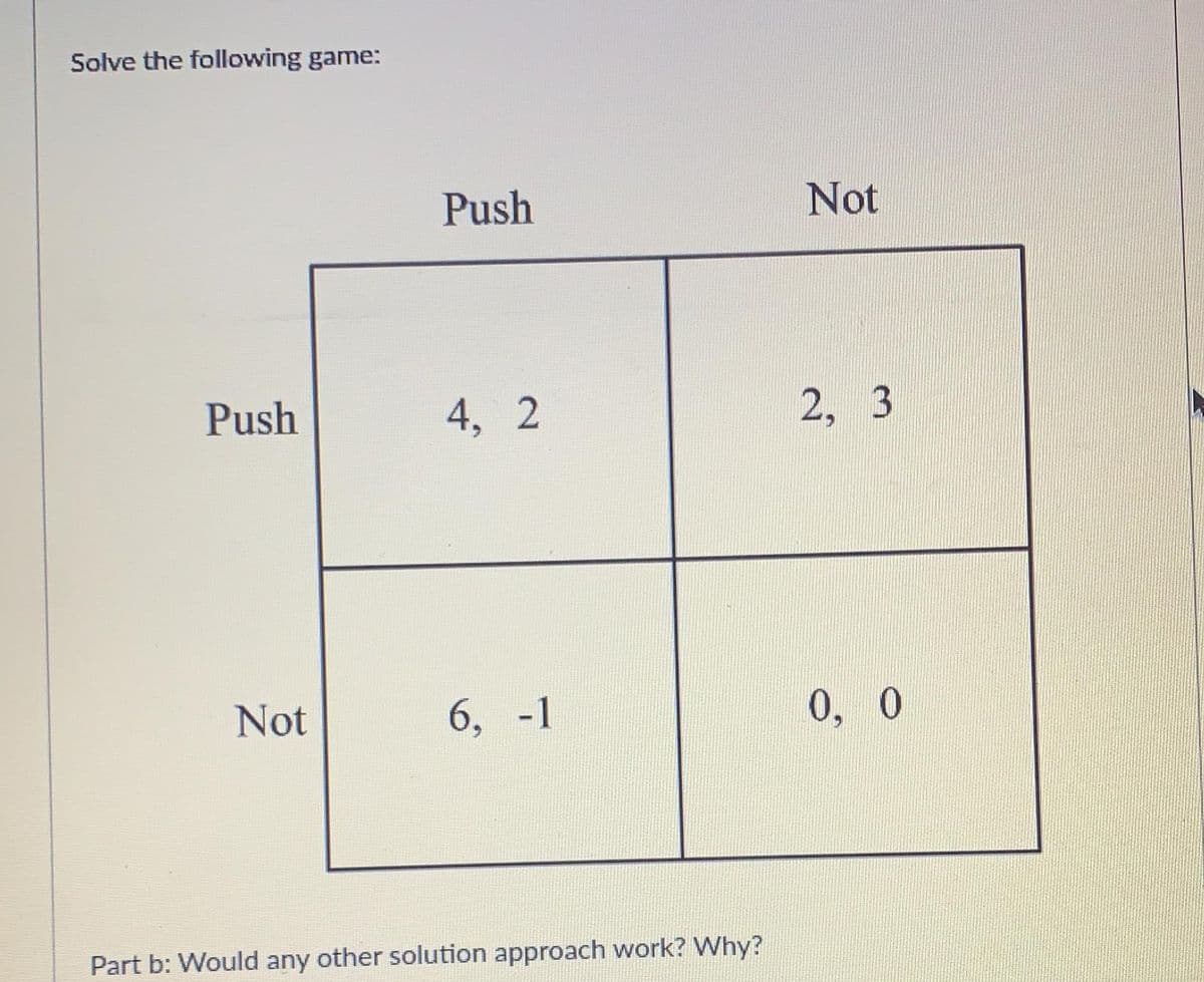 Solve the following game:
Push
Not
Push
4, 2
6, -1
Part b: Would any other solution approach work? Why?
Not
2, 3
0, 0