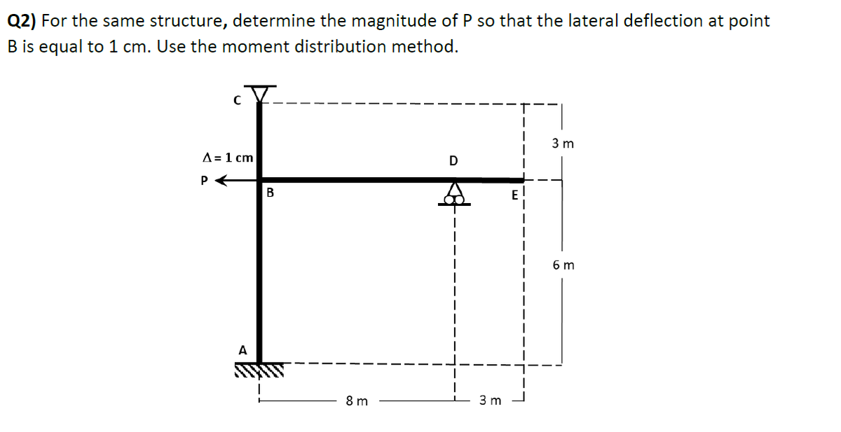 Q2) For the same structure, determine the magnitude of P so that the lateral deflection at point
B is equal to 1 cm. Use the moment distribution method.
3 m
A= 1 cm
D
В
E
6 m
A
8 m
3 m
