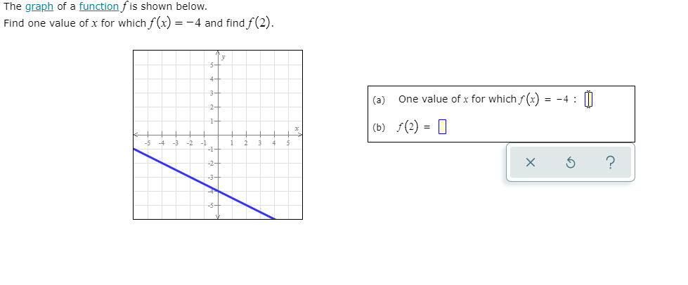 The graph of a function fis shown below.
Find one value of x for which f(x) = -4 and find f(2).
(a)
One value of x for which f (x) = -4 :
(b) f(2) = 0
-1
?
