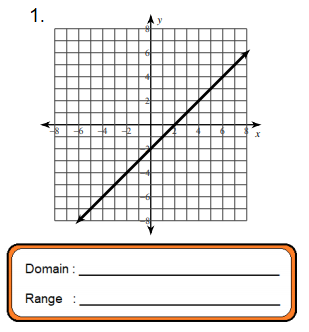 1.
Domain :
Range :
