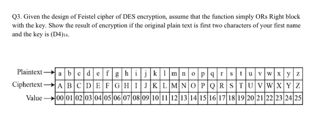 Q3. Given the design of Feistel cipher of DES encryption, assume that the function simply ORs Right block
with the key. Show the result of encryption if the original plain text is first two characters of your first name
and the key is (D4)16.
Plaintexta b с d e
fghijklmnopqrstuvwxyz
Ciphertext— A|B|C|D E F|G|H|IJKLMNOPQRSTUVWXYZ
Value 00 01 02 03 04 05 06 07 08 09 10 11 12 13 14 15 16 17 18 19 20 21 22 23 24 25