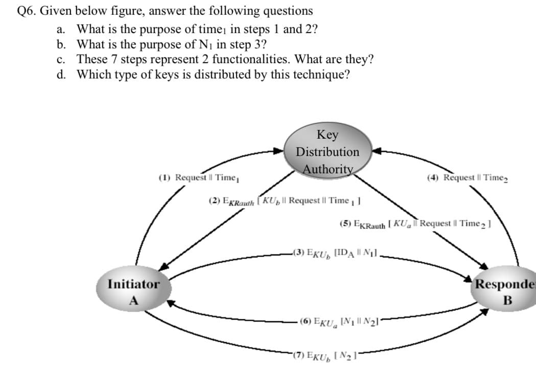 Q6. Given below figure, answer the following questions
a. What is the purpose of time, in steps 1 and 2?
What is the purpose of N₁ in step 3?
b.
c. These 7 steps represent 2 functionalities. What are they?
d. Which type of keys is distributed by this technique?
(1) Request | Time,
Initiator
Key
Distribution
Authority
(2) EKRauth [KU₂ || Request || Time ₁ ]
(5) EKRauth [KU | Request || Time ₂]
(3) EKU₂ [IDA || N₁].
• (6) EKU₂ [N1 || N₂11
(4) Request || Time₂
(7) EKU₂ [N₂]
Responde
B