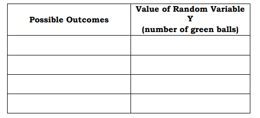 Value of Random Variable
Possible Outcomes
Y
(number of green balls)
