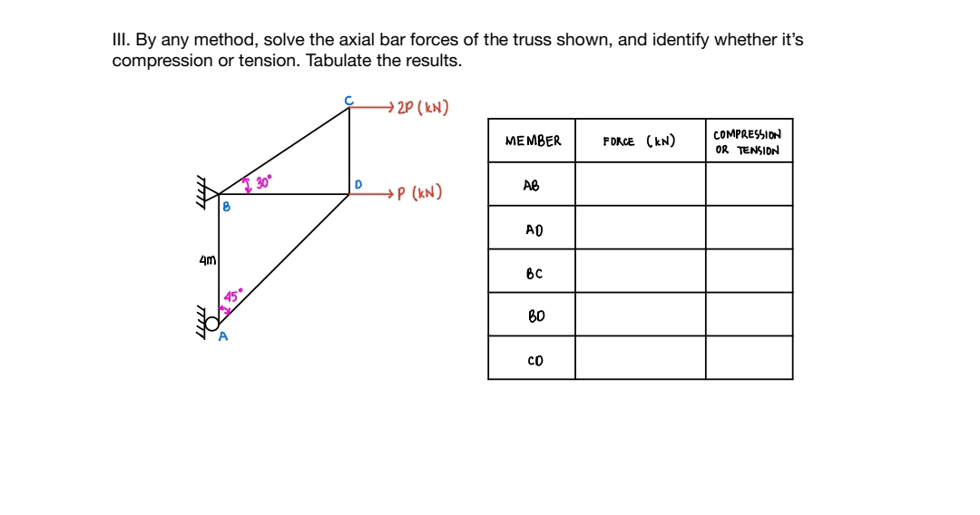 III. By any method, solve the axial bar forces of the truss shown, and identify whether it's
compression or tension. Tabulate the results.
→2P (kN)
COMPRESSION
OR TENSIDN
MEMBER
FORCE (KN)
30°
P (kN)
AB
A0
4m
B0
Co
