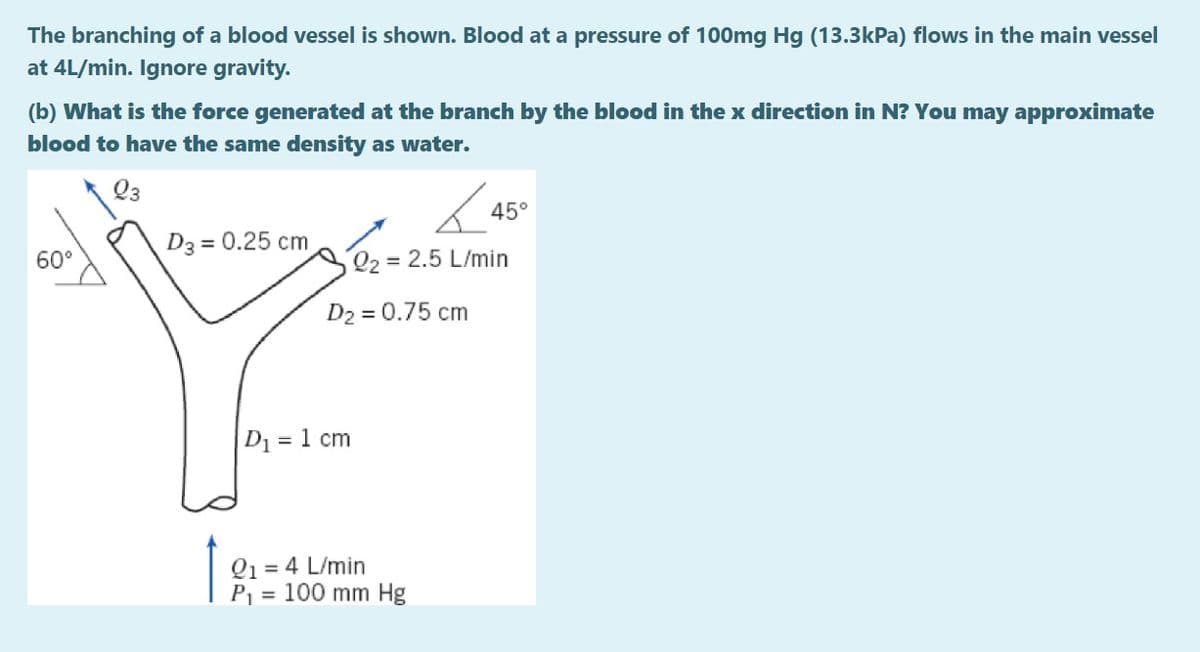 The branching of a blood vessel is shown. Blood at a pressure of 100mg Hg (13.3kPa) flows in the main vessel
at 4L/min. Ignore gravity.
(b) What is the force generated at the branch by the blood in the x direction in N? You may approximate
blood to have the same density as water.
Q3
45°
= 0.25 cm
60°
Q2 = 2.5 L/min
D2 = 0.75 cm
D1 = 1 cm
Q1 = 4 L/min
P = 100 mm Hg
%3D
