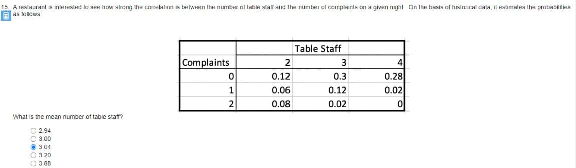 15. A restaurant is interested to see how strong the correlation is between the number of table staff and the number of complaints on a given night. On the basis of historical data, it estimates the probabilities
a as follows:
Table Staff
Complaints
3
4
0.12
0.3
0.28
1
0.06
0.12
0.02
2
0.08
0.02
What is the mean number of table staff?
O 2.94
O 3.00
O 3.04
O 3.20
O 3.88
