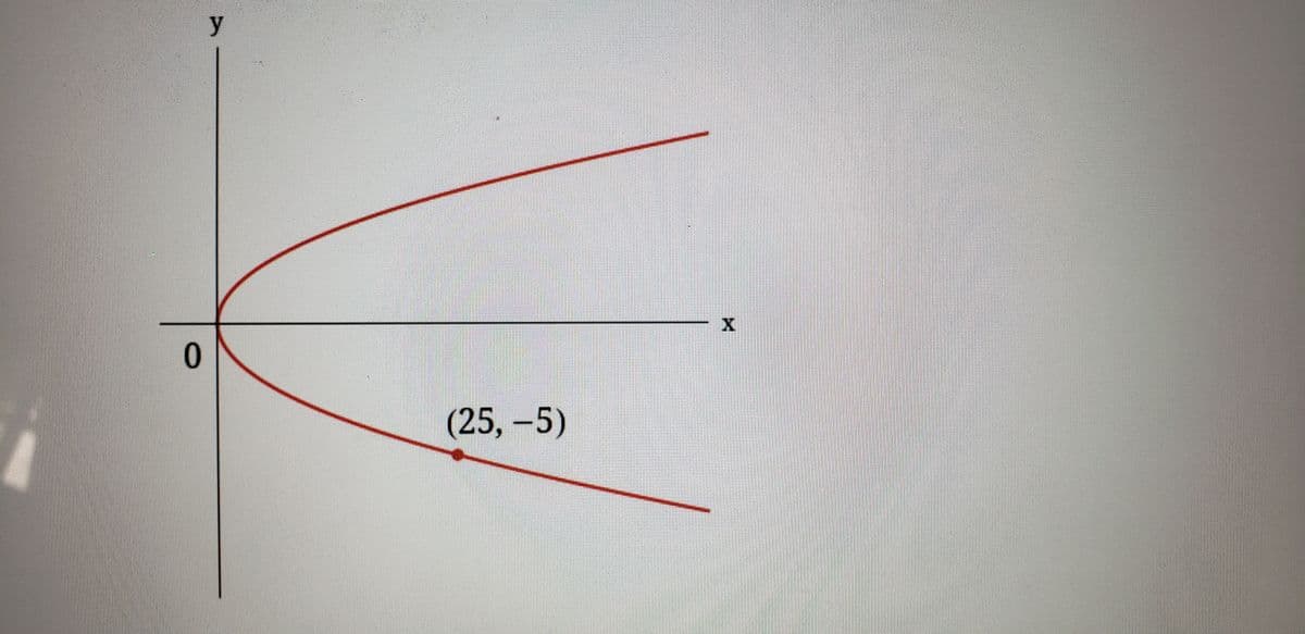 y
(25, -5)
