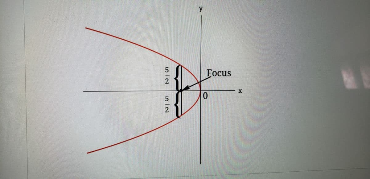 y
Focus
0.
