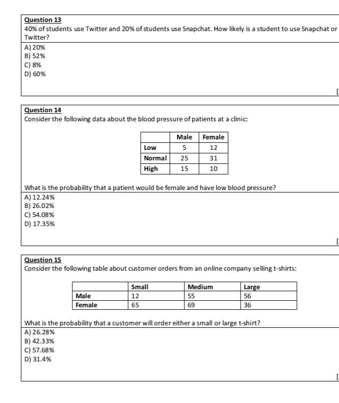 Question 13
40% of students use Twitter and 20% of students use Snapchat. How likely is a student to use Snapchat or
Twitter?
A) 20%
B) 52%
C) 8%
D) 60%
Question 14
Consider the following data about the blood pressure of patients at a clinic:
Male
Female
Low
5
12
Normal
25
31
High
15
10
What is the probability that a patient would be female and have low blood pressure?
A) 12.24%
B) 26.02%
C) 54.08%
D) 17.35%
Question 15
Consider the following table about customer orders from an online company selling t-shirts:
Small
Medium
Large
Male
Female
12
55
56
65
69
36
What is the probability that a customer will order either a small or large t-shirt?
A) 26.28%
B) 42.33%
C) 57.68%
D) 31.4%
