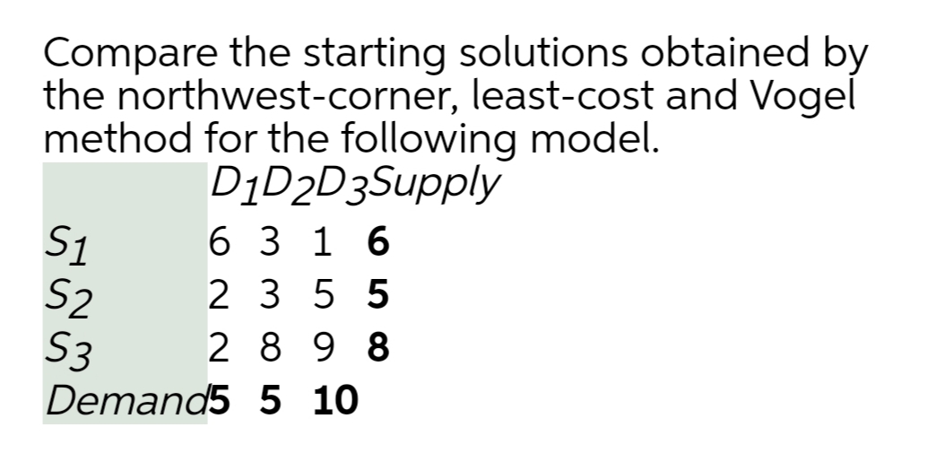 Compare the starting solutions obtained by
the northwest-corner, least-cost and Vogel
method for the following model.
D1D2D3Supply
S1
S2
S3
6 3 1 6
2 3 5 5
2 8 9 8
Demand5 5 10
