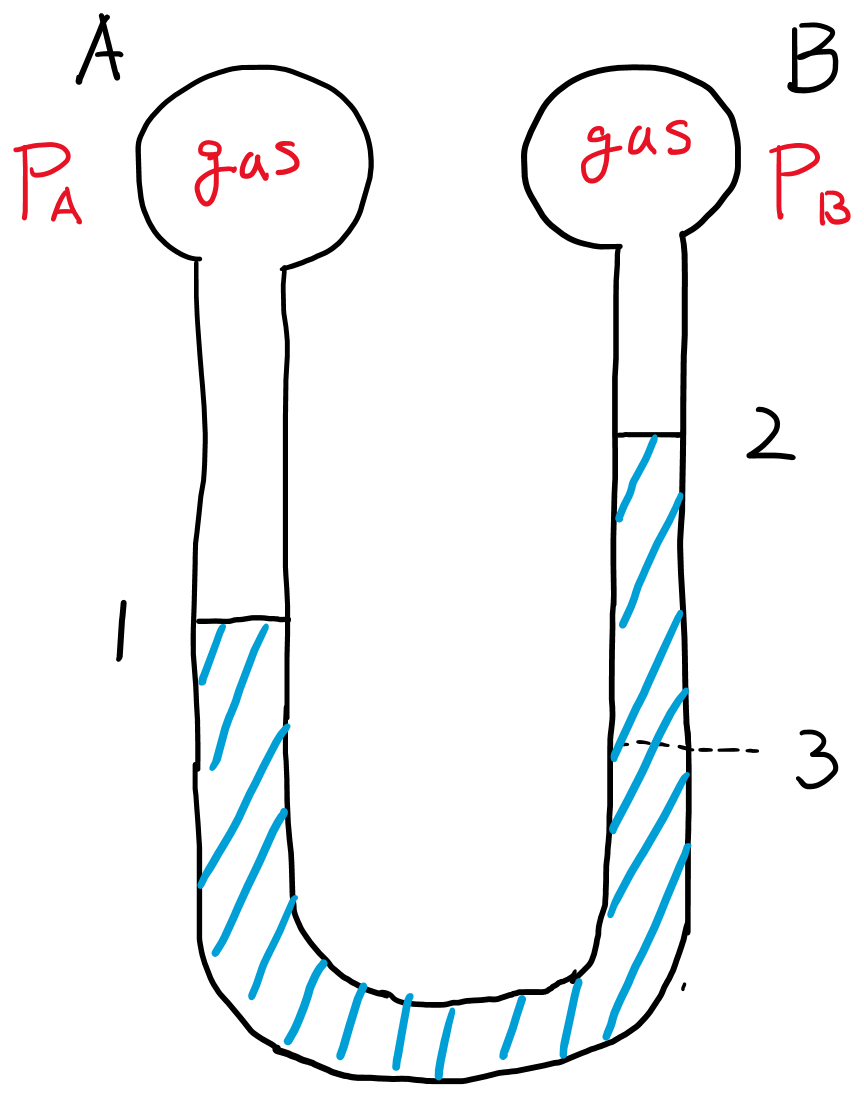 A
B
Pa ( Jas
gas
Po
A
|
3
