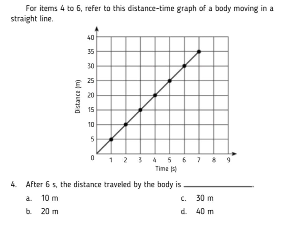 For items 4 to 6, refer to this distance-time graph of a body moving in a
straight line.
40
35
30
25
20
15
10
O 1 2 3 4 5 6 7 8 9
Time (s)
After 6 s, the distance traveled by the body is
а.
10 m
C.
30 m
b. 20 m
d. 40 m
(w) aɔu
4.
