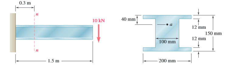 0.3 m
40 mm
10 kN
12 mm
150 mm
12 mm
100 mm
1.5 m
- 200 mm
