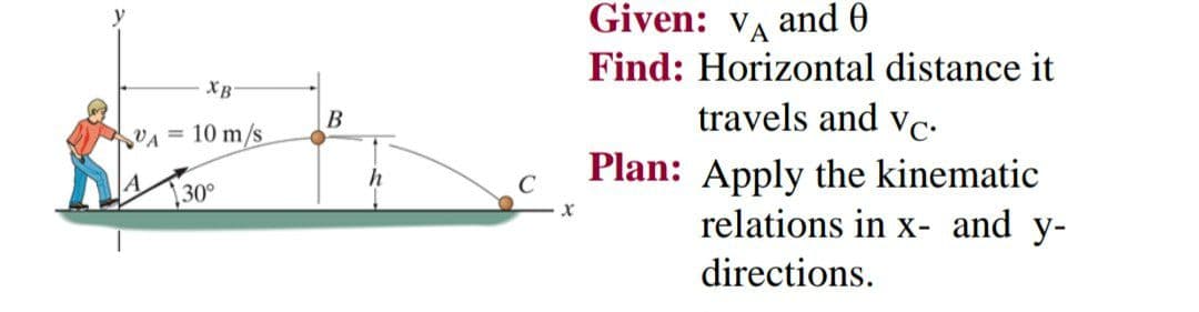 Given: Va and 0
Find: Horizontal distance it
XB
travels and vc-
B
VA = 10 m/s
Plan: Apply the kinematic
relations in x- and y-
30°
directions.
