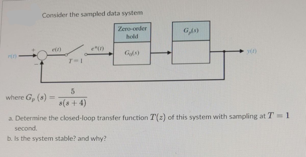 Consider the sampled data system
Zero-order
G,(s)
hold
e(t)
e*()
y(r)
Go(s)
r(t)
T=1
where Gp (s)
8(s + 4)
a. Determine the closed-loop transfer function T(z) of this system with sampling at T = 1
second.
b. Is the system stable? and why?
