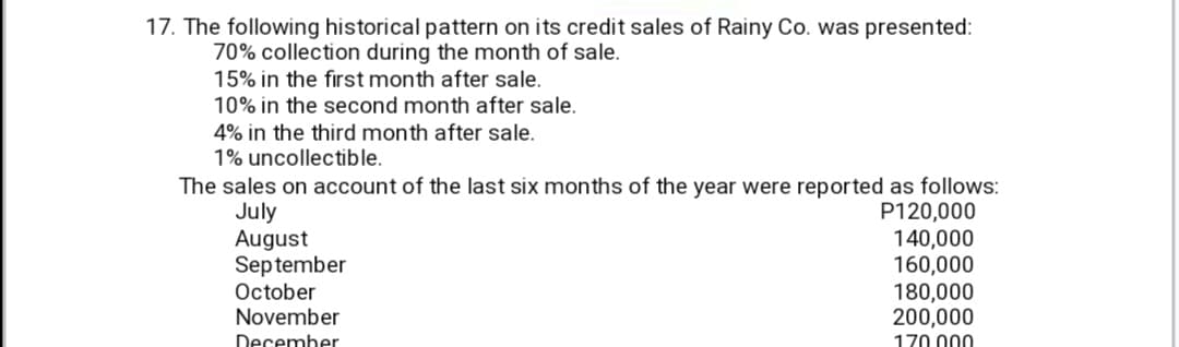 17. The following historical pattern on its credit sales of Rainy Co. was presented:
70% collection during the month of sale.
15% in the first month after sale.
10% in the second month after sale.
4% in the third month after sale.
1% uncollectible.
The sales on account of the last six months of the year were reported as follows:
July
August
Sep tember
October
November
P120,000
140,000
160,000
180,000
200,000
December
170 000
