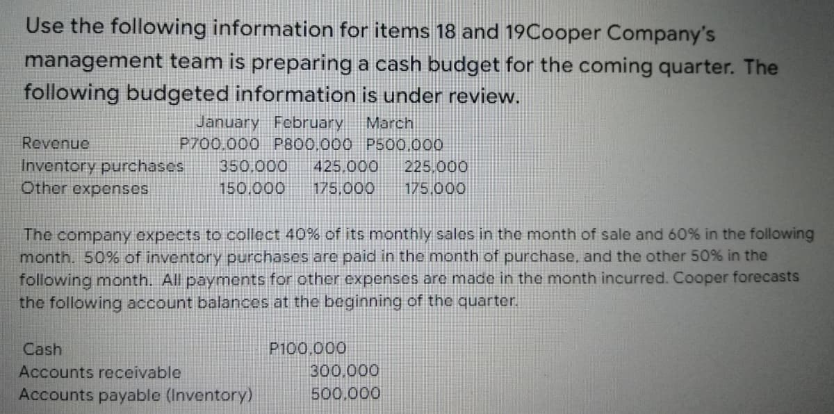 Use the following information for items 18 and 19Cooper Company's
management team is preparing a cash budget for the coming quarter. The
following budgeted information is under review.
January February
March
Revenue
P700.000 P800,000 P500.000
Inventory purchases
Other expenses
350.000
425,000
225,000
175,000
150.000
175.000
The company expects to collect 40% of its monthly sales in the month of sale and 60% in the following
month. 50% of inventory purchases are paid in the month of purchase, and the other 50% in the
following month. All payments for other expenses are mado in the month incurred. Cooper forecasts
the following account balances at the beginning of the quarter.
P100.000
300.000
Cash
Accounts receivable
Accounts payable (Inventory)
500,000
