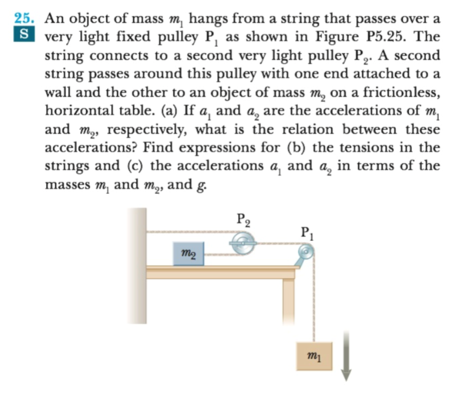 25. An object of mass m, hangs from a string that passes over a
very light fixed pulley P, as shown in Figure P5.25. The
string connects to a second very light pulley P2. A second
string passes around this pulley with one end attached to a
wall and the other to an object of mass m, on a frictionless,
horizontal table. (a) If a, and a, are the accelerations of m
and m, respectively, what is the relation between these
accelerations? Find expressions for (b) the tensions in the
strings and (c) the accelerations a, and ag in terms of the
masses m, and m2, and g.
1
т2
тi
