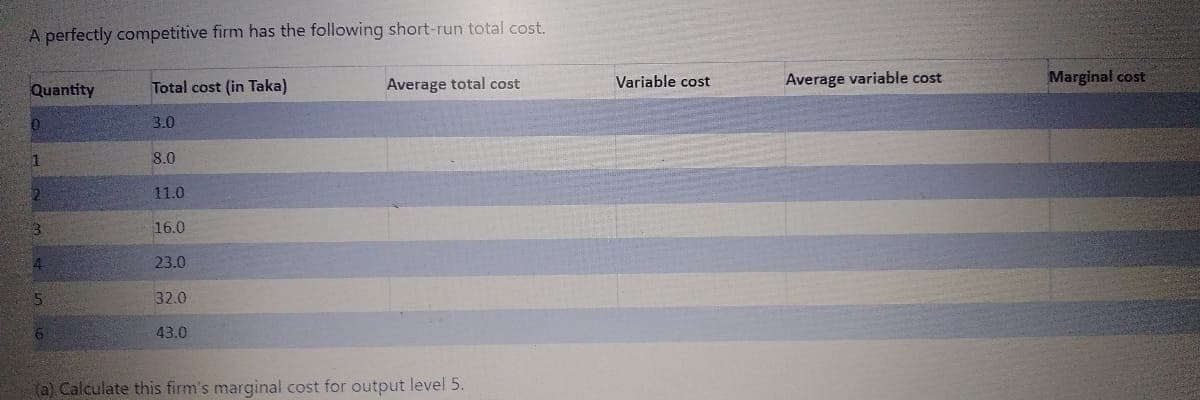 A perfectly competitive firm has the following short-run total cost.
Total cost (in Taka)
Average total cost
Variable cost
Average variable cost
Marginal cost
Quantity
3.0
8.0
11.0
16.0
23.0
5.
32.0
43.0
(a) Calculate this firm's marginal cost for output level 5.
