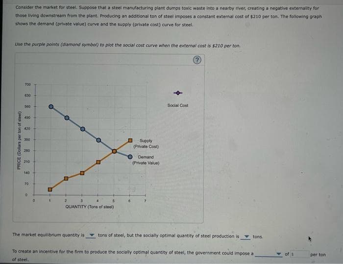 Consider the market for steel. Suppose that a steel manufacturing plant dumps toxic waste into a nearby river, creating a negative externality for
those living downstream from the plant. Producing an additional ton of steel imposes a constant external cost of $210 per ton. The following graph
shows the demand (private value) curve and the supply (private cost) curve for steel.
Use the purple points (diamond symbol) to plot the social cost curve when the external cost is $210 per ton.
700
630
Social Cost
490
420
350
Supply
(Private Cost)
200
Demand
210
(Private Value)
140
70
7.
QUANTITY (Tons of steel)
The market equilibrium quantity is
tons of steel, but the socially optimal quantity of steel production is
tons.
To create an incentive for the firm to produce the socially optimal quantity of steel, the government could impose a
per ton
of steel.
PRICE (Dollars per ton of steel)
